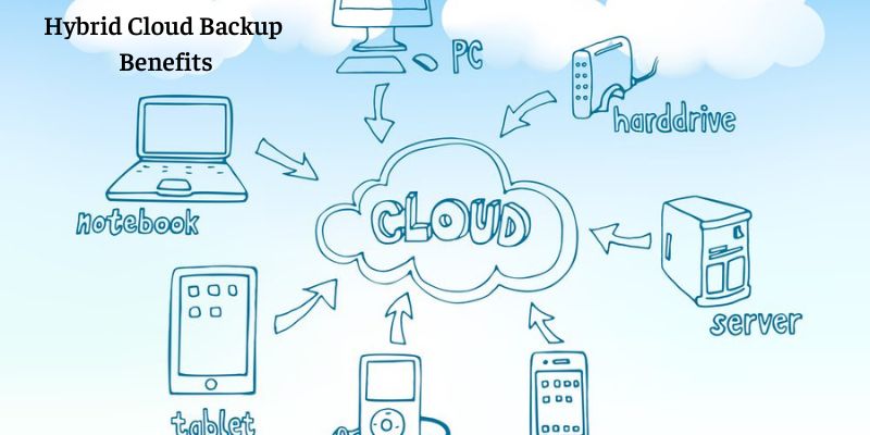 Hybrid Cloud Backup Benefits